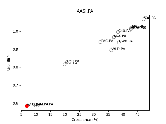 Positionnement boursier de AMUNDI MSCI EM ASIA UCITS ETF-C EUR