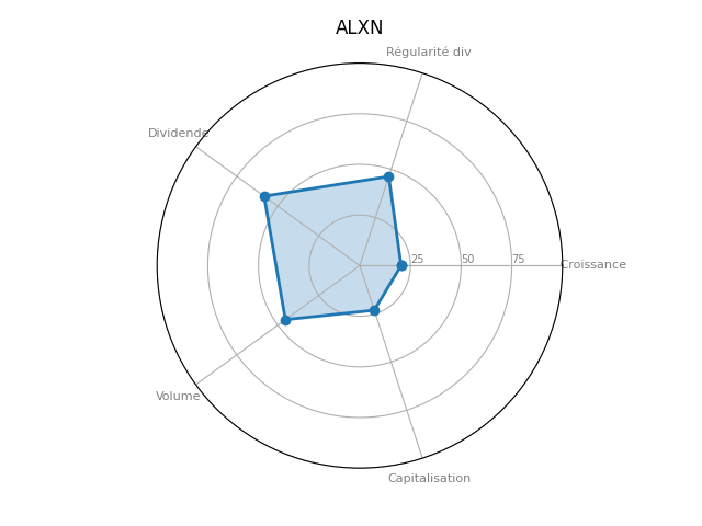 Statistique boursier de ALEXION PHARMACEUTICALS