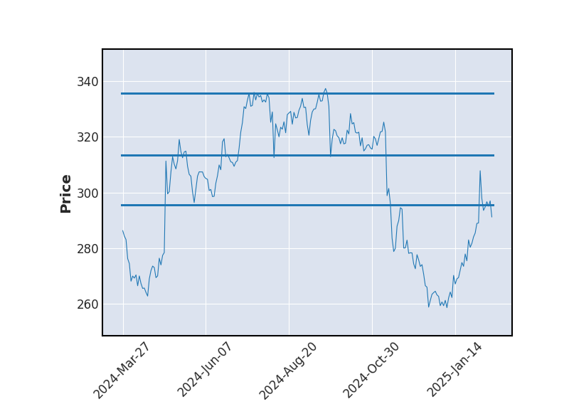 cours amgen 