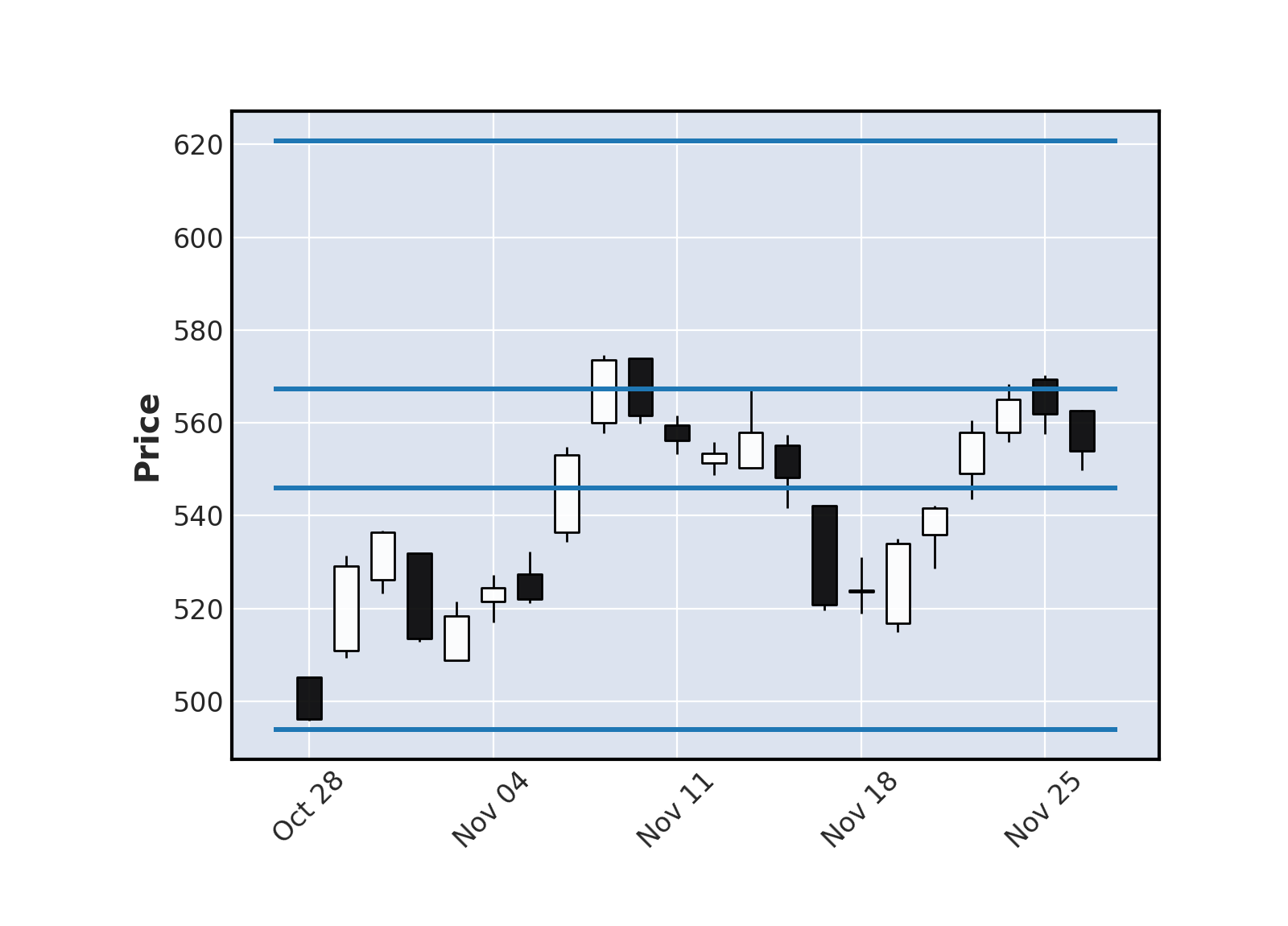 Cours Et Avis Sur L'action SYNOPSYS - Bourse NASDAQ