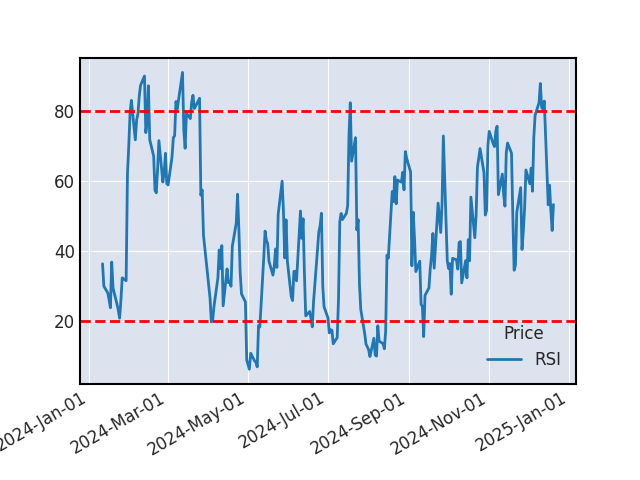 Cours Et Avis Sur L'action STELLANTIS - Bourse CAC 40