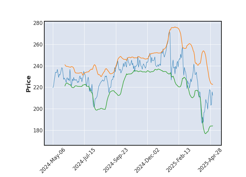 Action Schneider Bourse Cours et avis sur l'action SCHNEIDER E.SE - Bourse CAC 40